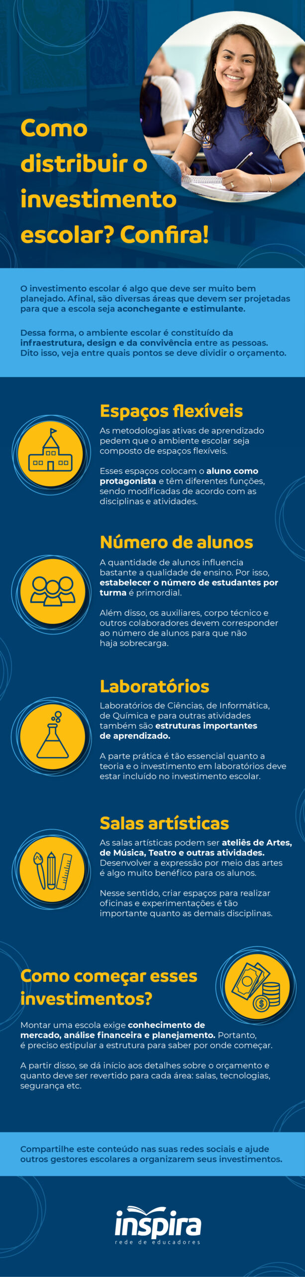 Como distribuir o investimento escolar? Confira! O investimento escolar é algo que deve ser muito bem planejado. Afinal, são diversas áreas que devem ser projetadas para que a escola seja aconchegante e estimulante.  Dessa forma, o ambiente escolar é constituído da infraestrutura, design e da convivência entre as pessoas. Dito isso, veja entre quais pontos se deve dividir o orçamento.  Espaços flexíveis  As metodologias ativas de aprendizado pedem que o ambiente escolar seja composto de espaços flexíveis.   Esses espaços colocam o aluno como protagonista e têm diferentes funções, sendo modificadas de acordo com as disciplinas e atividades.   Número de alunos  A quantidade de alunos influencia bastante a qualidade de ensino. Por isso, estabelecer o número de estudantes por turma é primordial.  Além disso, os funcionários auxiliares, corpo técnico e outros colaboradores devem corresponder ao número de alunos para que não haja sobrecarga.   Laboratórios  Laboratórios de ciências, de informática, de química e para outras atividades também são estruturas importantes de aprendizado.  A parte prática é tão essencial quanto a teoria, e o investimento em laboratórios deve estar incluído no investimento escolar.  Salas artísticas As salas artísticas podem ser ateliês de artes, de música, teatro e outras atividades. Desenvolver a expressão por meio das artes é algo muito benéfico para os alunos.   Nesse sentido, criar espaços para realizar oficinas e experimentações é tão importante quanto as demais disciplinas.  Como começar esses investimentos?  Montar uma escola exige conhecimento de mercado, análise financeira e planejamento. Portanto, é preciso estipular a estrutura para saber por onde começar.  A partir disso, se dá início aos detalhes sobre o orçamento e quanto deve ser revertido para cada área: salas, tecnologias, segurança etc.     Compartilhe este conteúdo nas suas redes sociais e ajude outros gestores escolares a organizarem seus investimentos. 